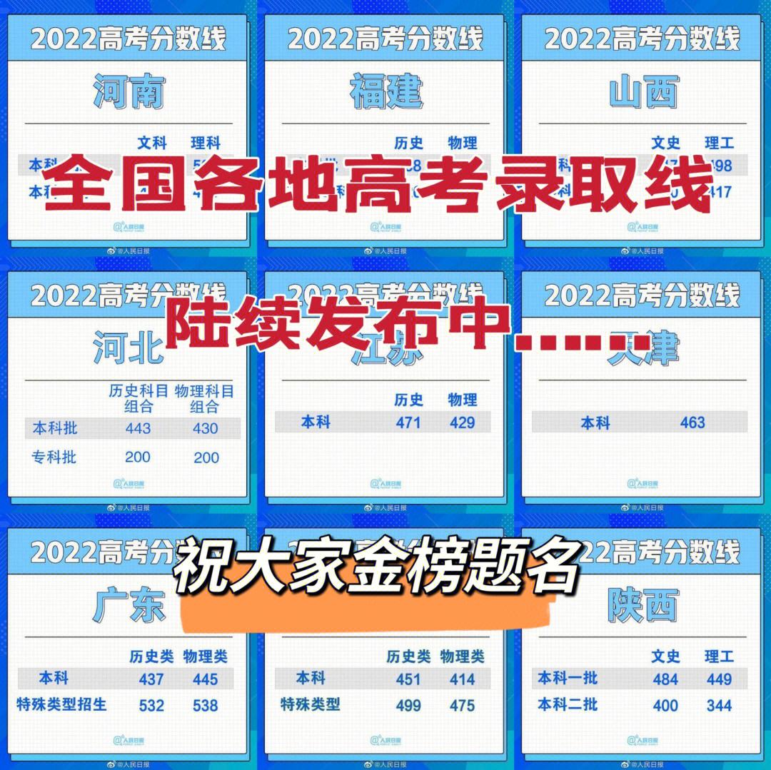 安徽理科一本分数线2022 