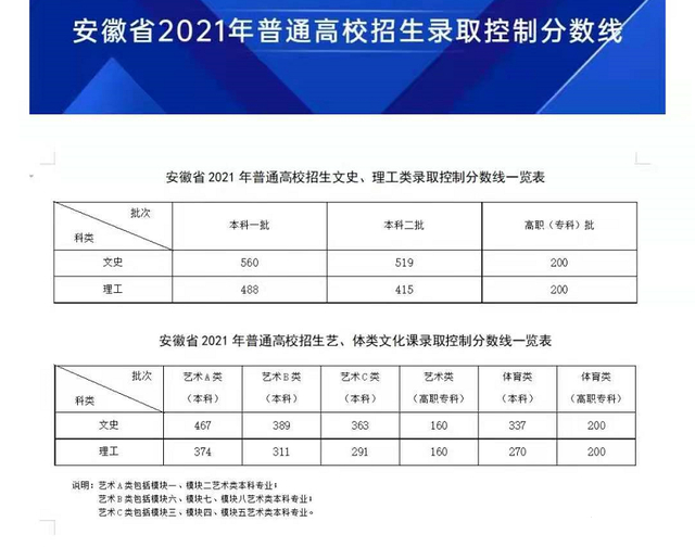 安徽省教育招生官网 安徽省教育招生官网在安徽招生的二本院校