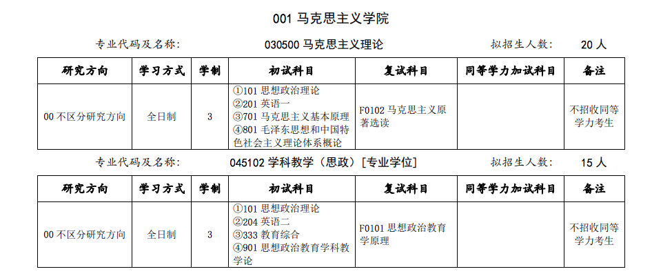 安庆师范大学考研 安庆师范大学考研率