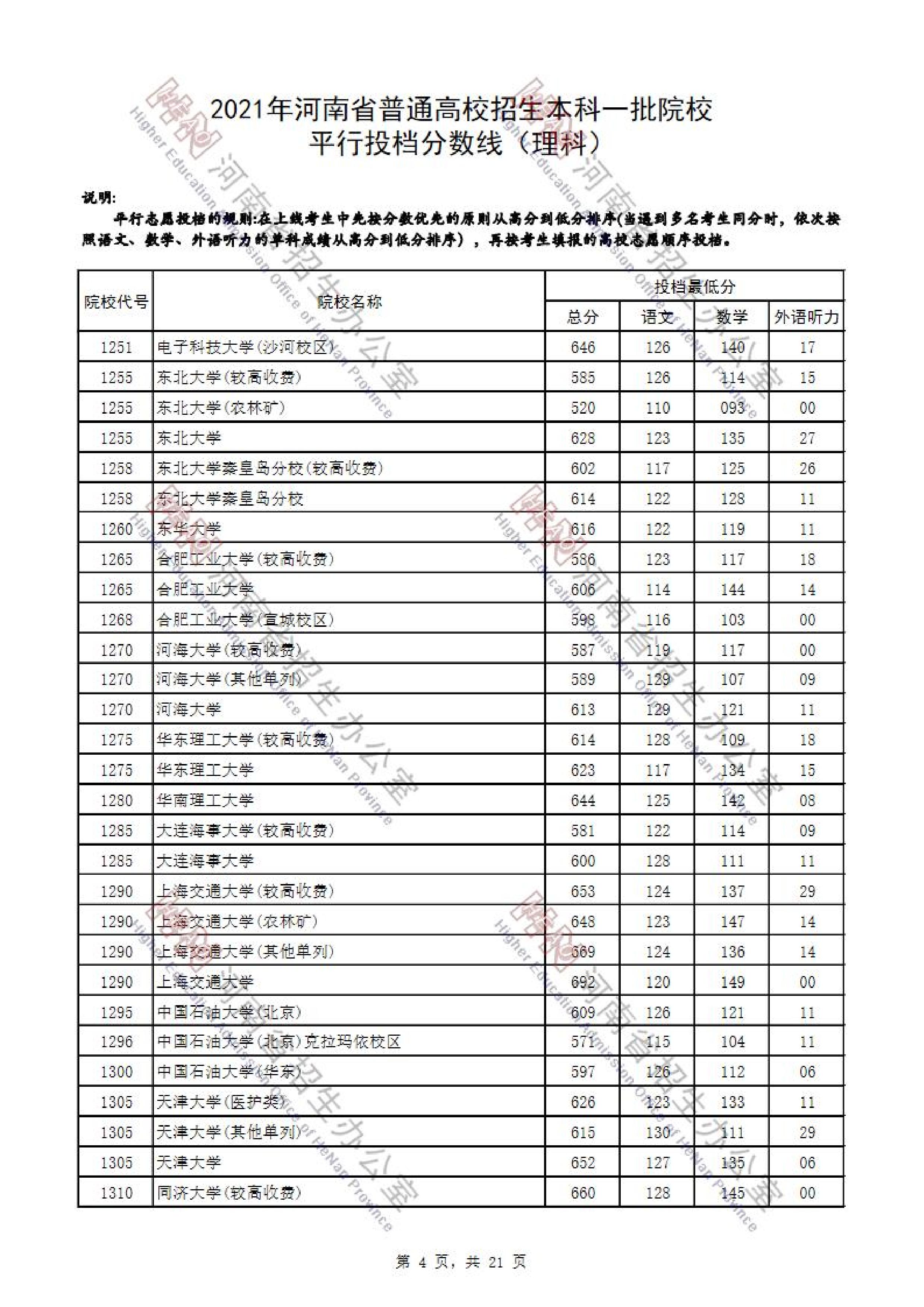 安徽省理科一本分数线2021 