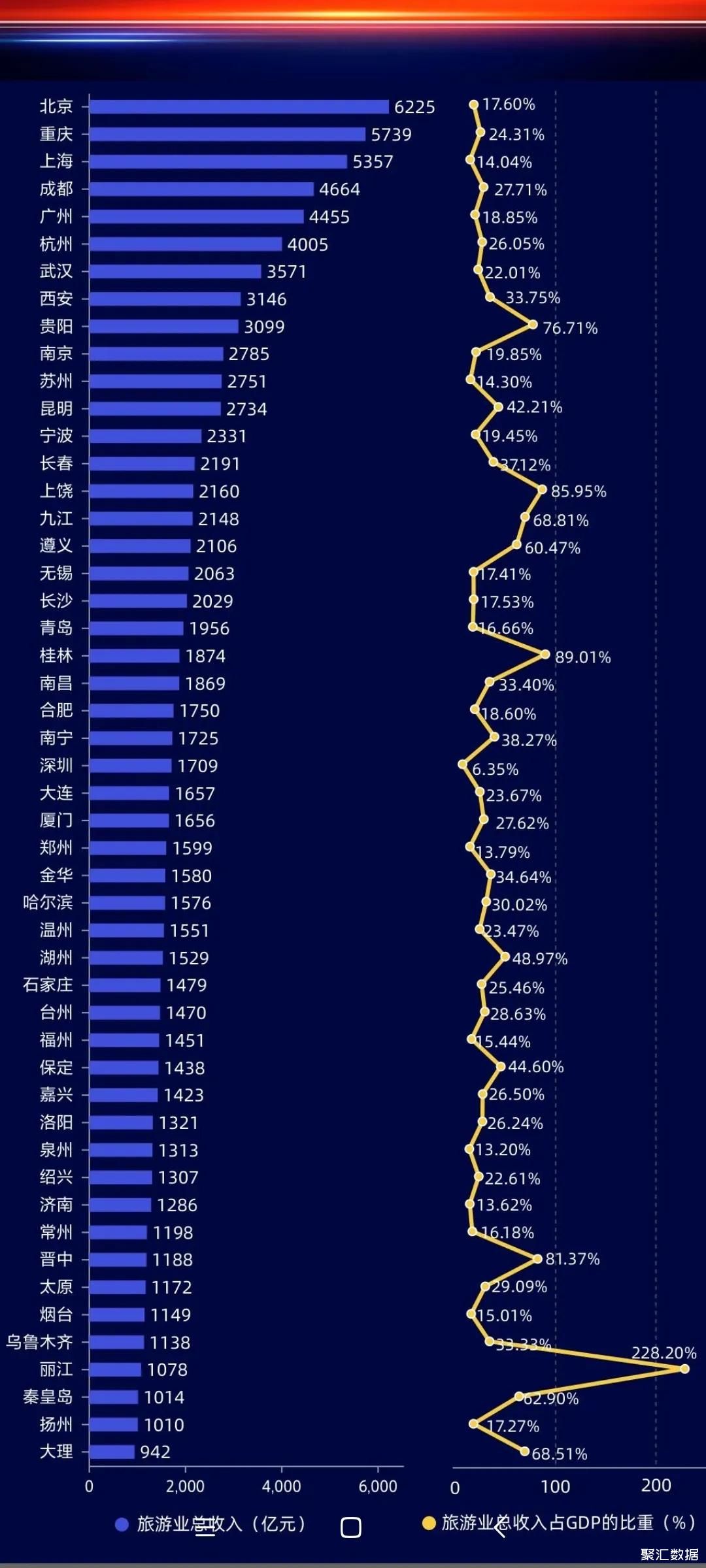 中国旅游城市排名 