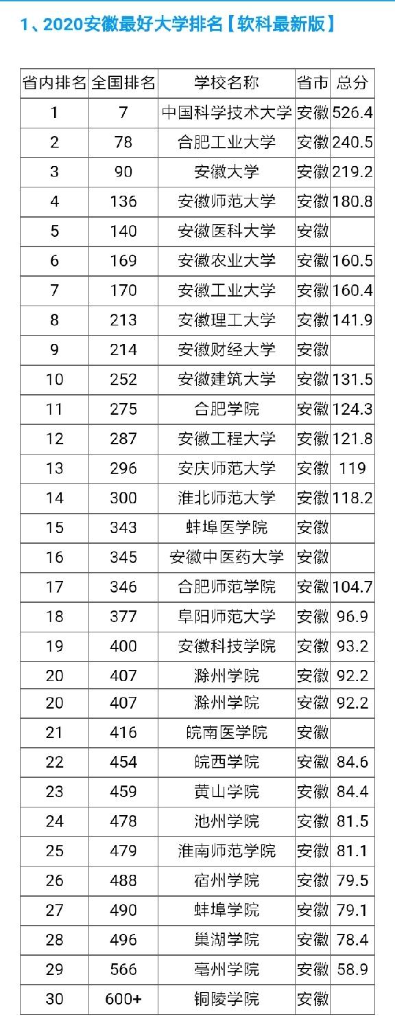 安徽人考安徽大学容易吗 本地人考安徽大学