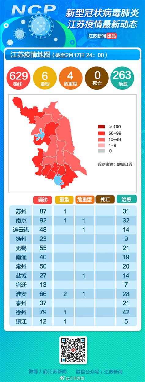 2022年安徽疫情最新消息 2021安徽疫情最新数据消息