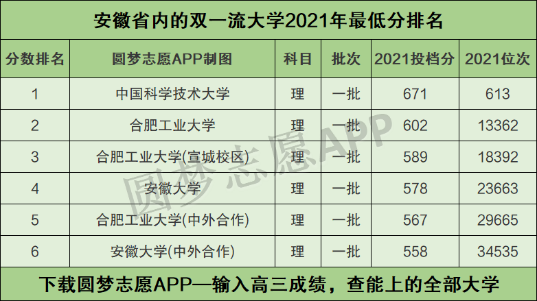 预计2022年安徽高考本科线 