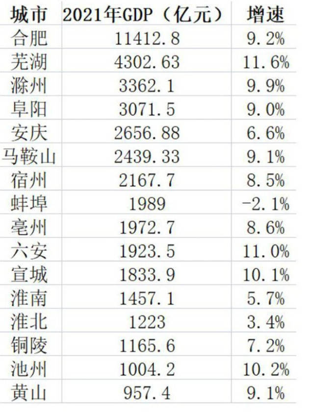 安庆八个县叫什么名字 安庆7县