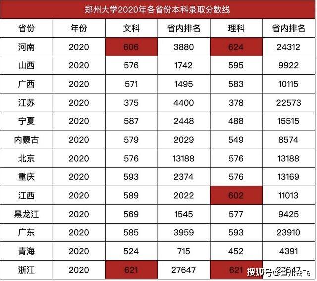 北京一本大学录取分数线 