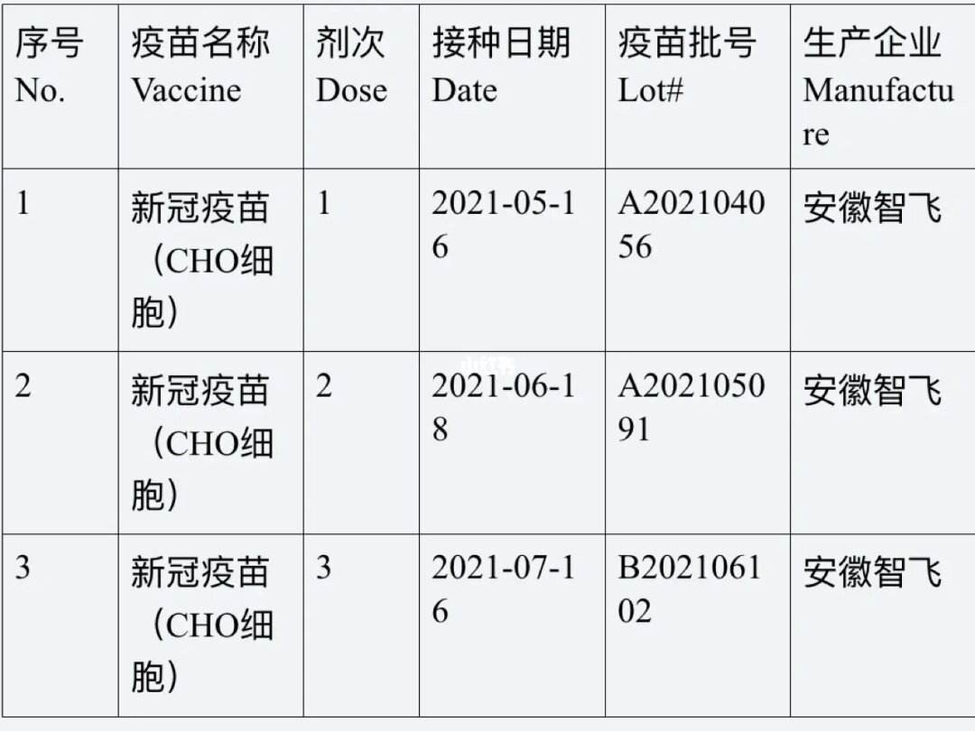 三针的智飞还需要加强针吗 智飞打了三针还要打加强针吗