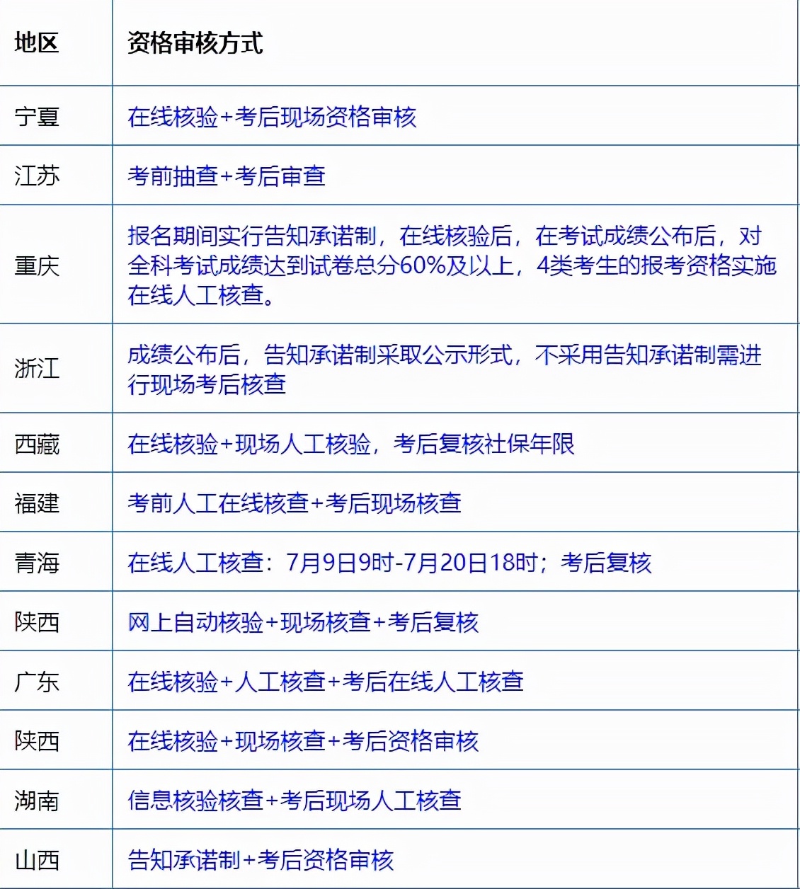 2021年一建成绩最新消息 