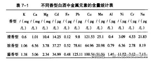 食醋的主要成分 