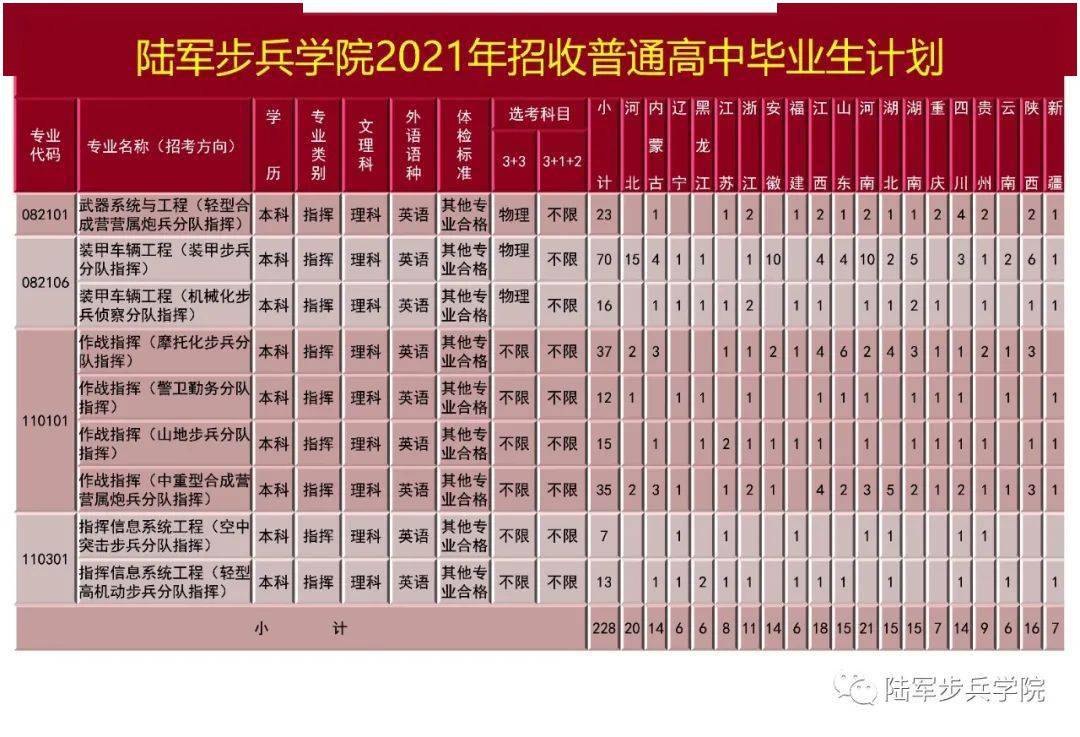 武警工程大学2021安徽录取分数线 