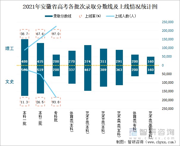 2021安徽公务员考试科目 