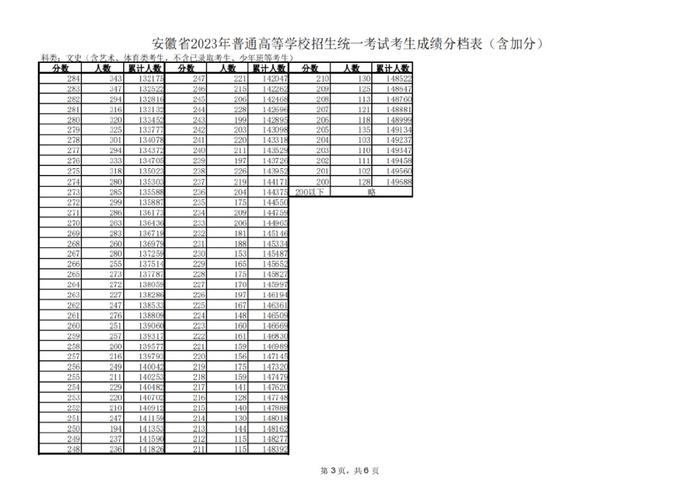 安徽高考600分能上什么大学理科 