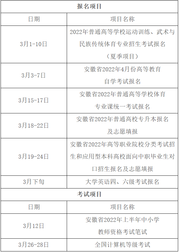 安徽考试教育招生网 安徽考试教育招生网官网专科学院报名