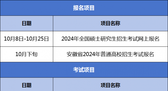 安徽考试教育招生网 安徽考试教育招生网官网专科学院报名