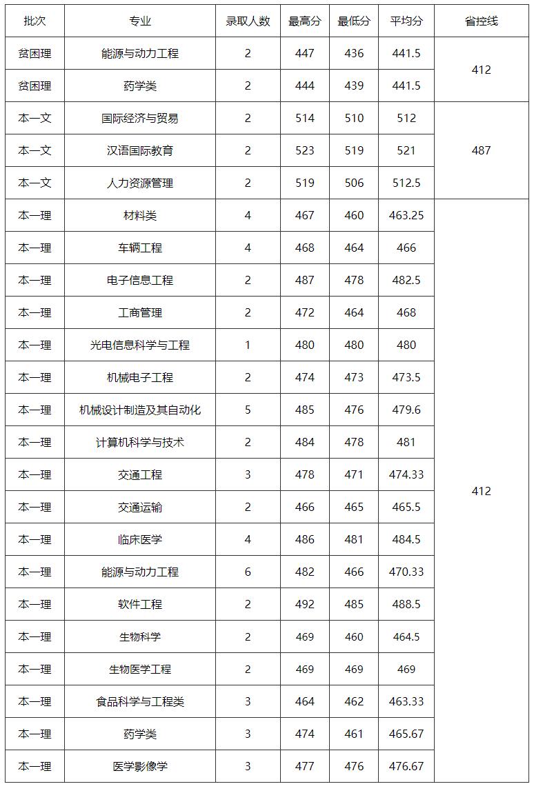 2022江苏大学全国排名 