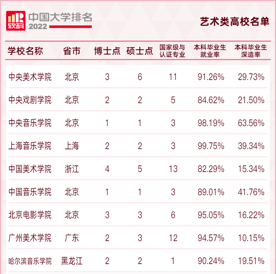 2022江苏大学全国排名 