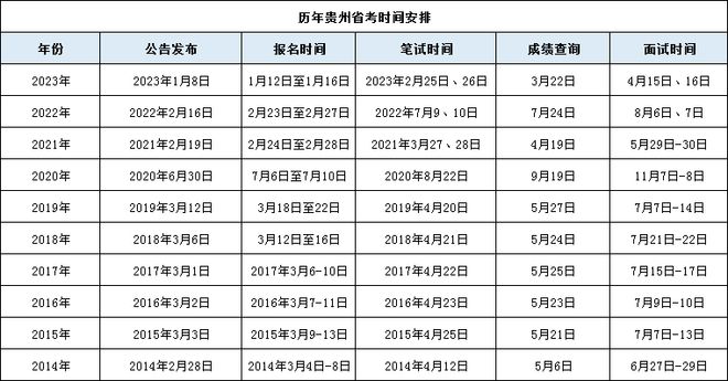 全国公务员国考报名时间 