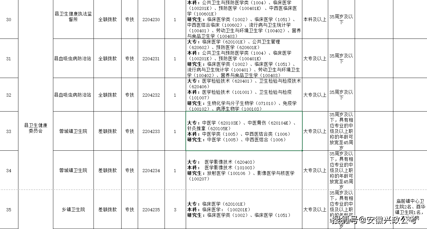 安徽省事业单位考试时间 