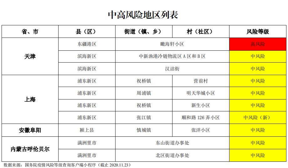 安徽阜阳有疫情病例吗 