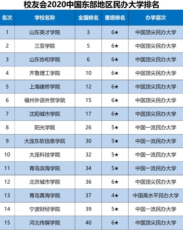 2021年安徽省大学排名top20 