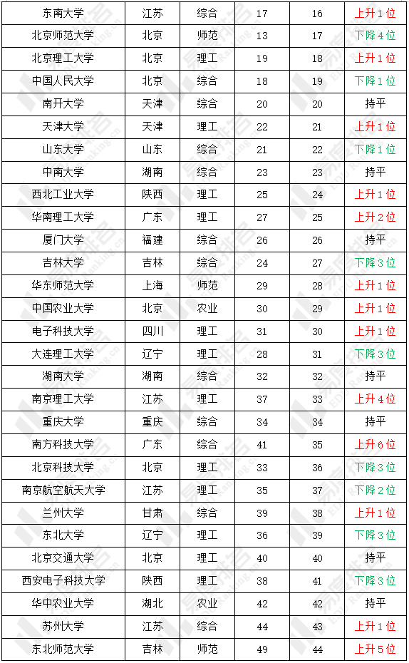 2021年安徽省大学排名top20 