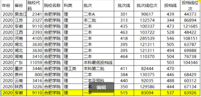 安徽新增一本大学 安徽新增一本大学有哪些