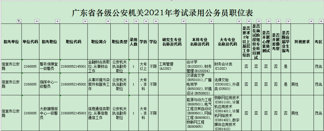 2021安徽省考职位表下载 