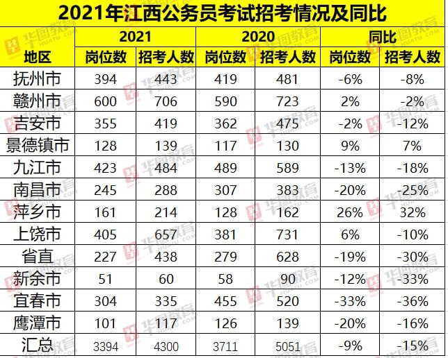 2021安徽省考职位表下载 