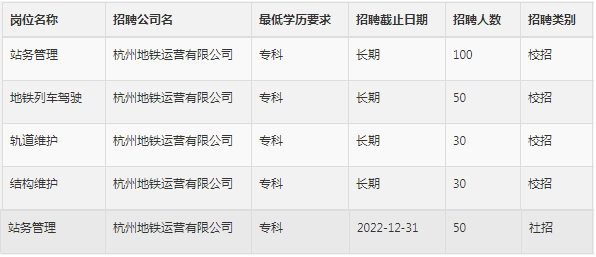 安徽国企招聘2022 安徽国企招聘2023年淮南市有招的吗?