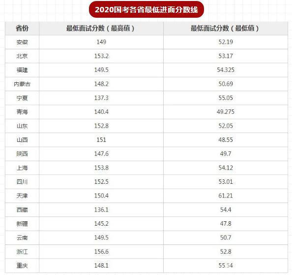 安徽省考历年进面分数线 安徽省考历年进面分数线阜阳