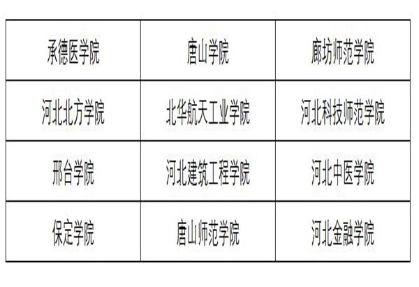 河北实力最强二本大学 