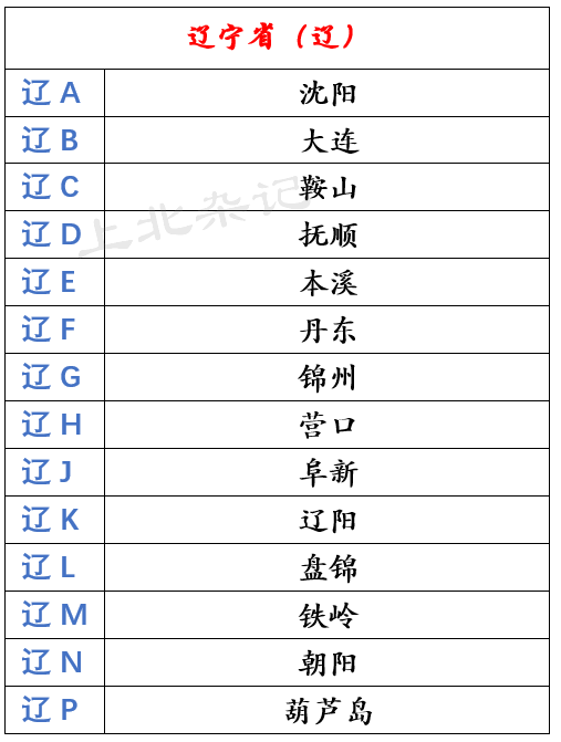 安徽的车牌号简称 安徽的车牌号简称是根据什么来的