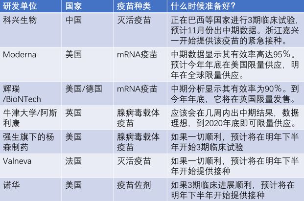 目前口碑最好的新冠疫苗 