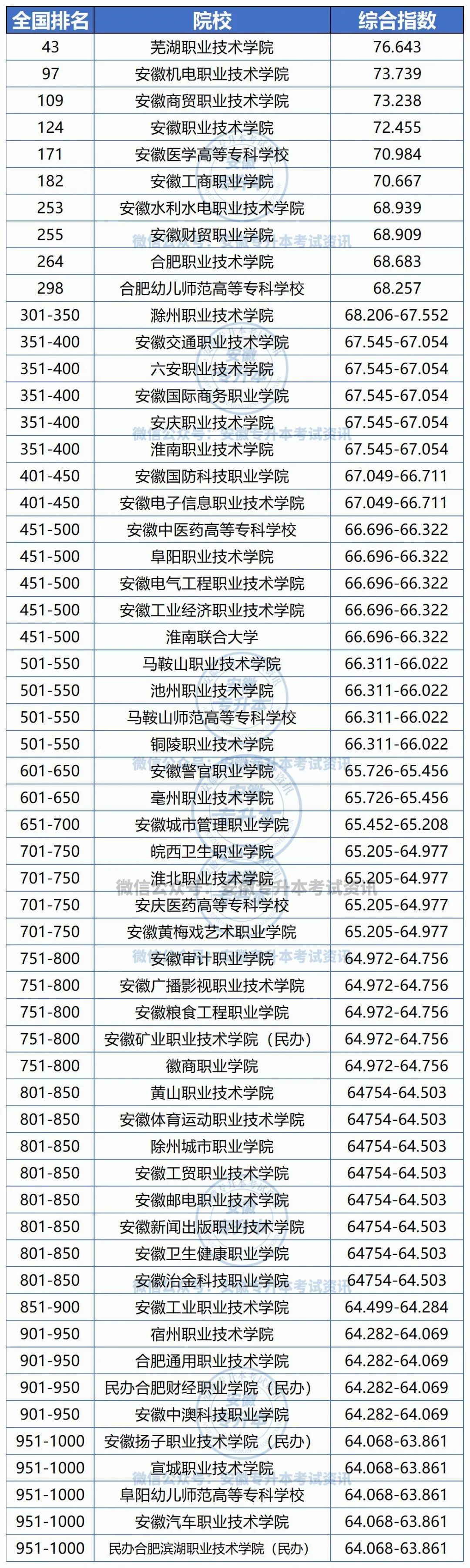 安徽考上一本报什么大学 安徽考上一本报什么大学好