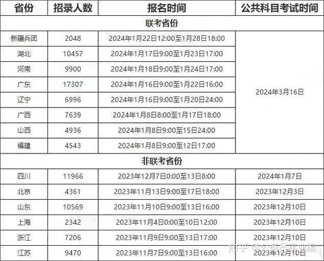 公务员考试时间 公务员考试时间是几月几号