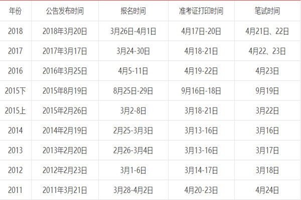 公务员考试时间 公务员考试时间是几月几号