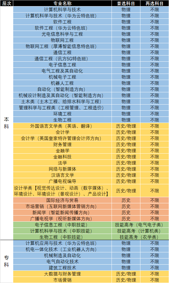 2021年自主命题的高考省份 