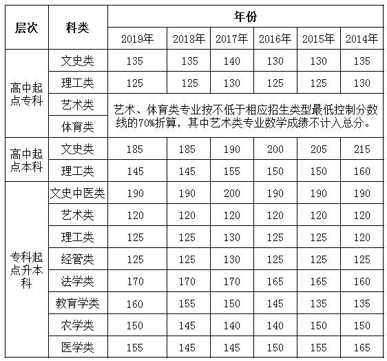 合肥公安学院录取分数线2022年 