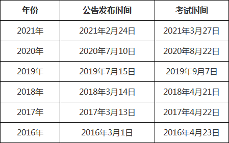 2022年省考时间一览表 