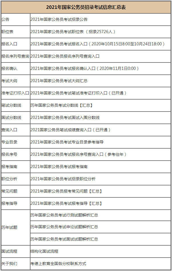 2022年省考时间一览表 