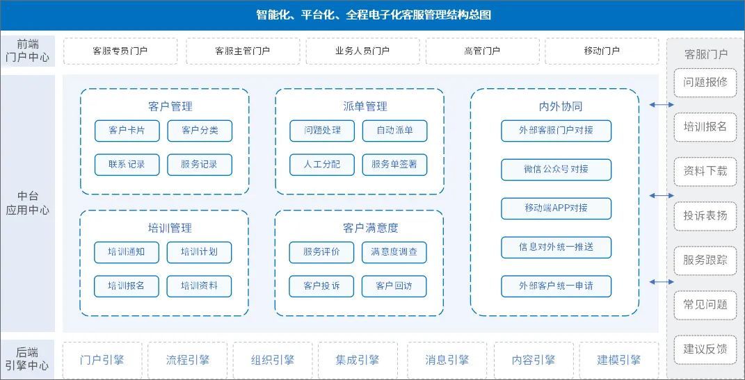 安徽全程电子化服务平台 