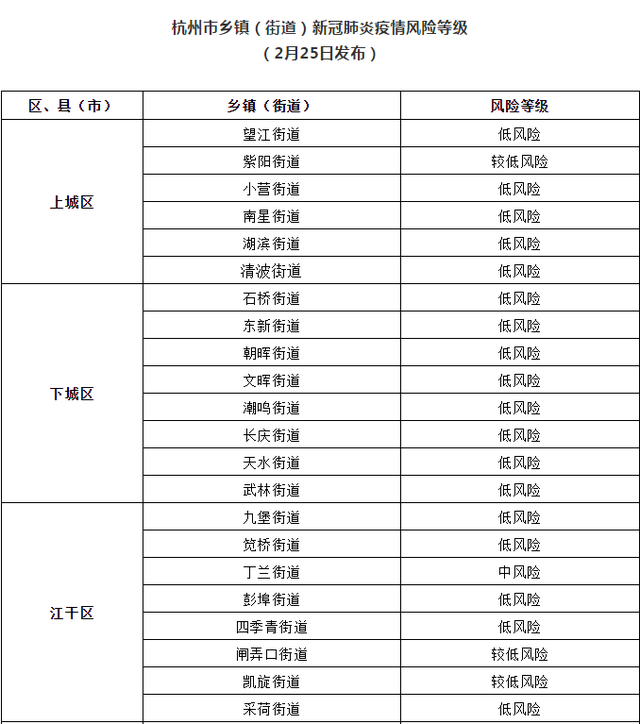 合肥市最新风险等级 合肥风险等级划分最新