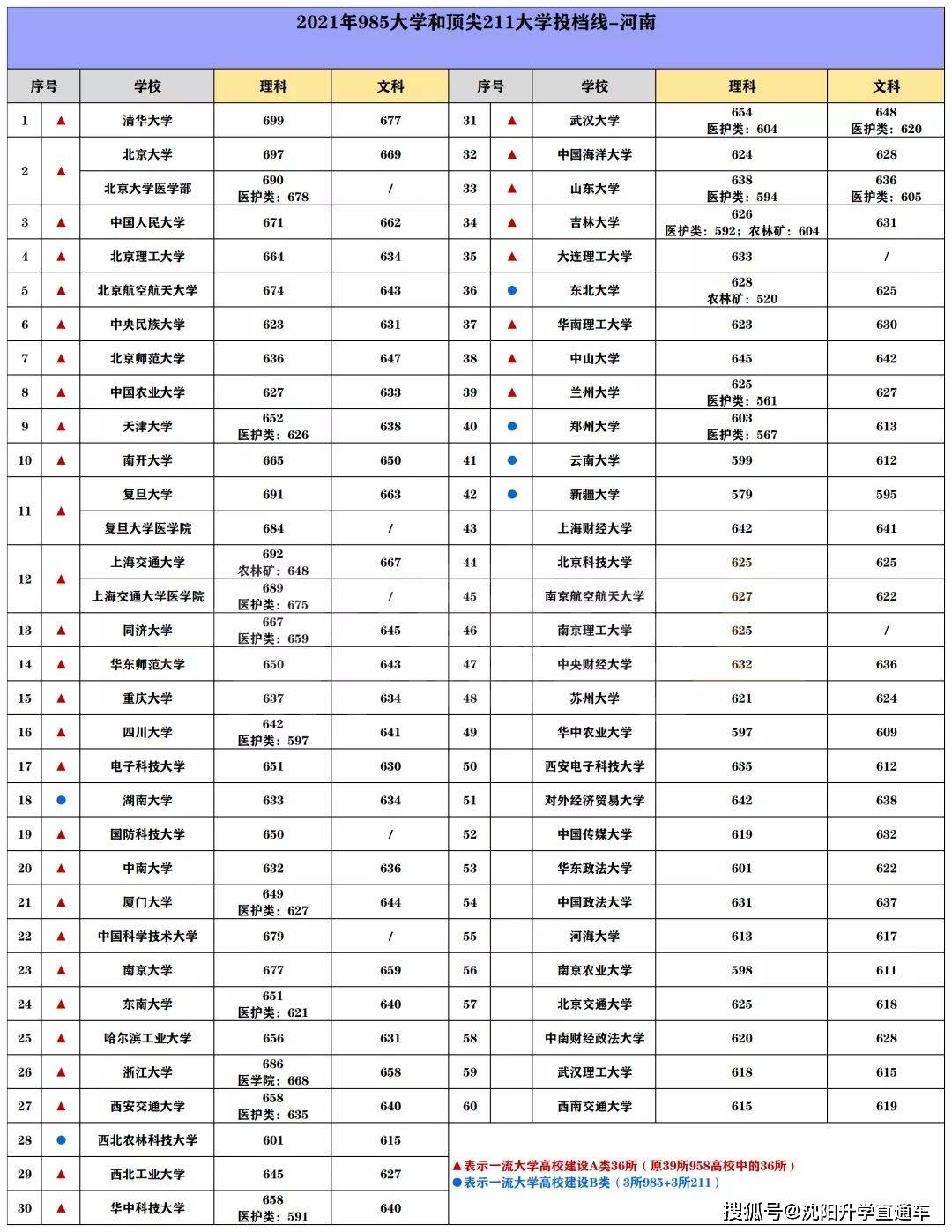 安徽大学是985还是211全国排名 安徽大学是985还是211全国排名第几名