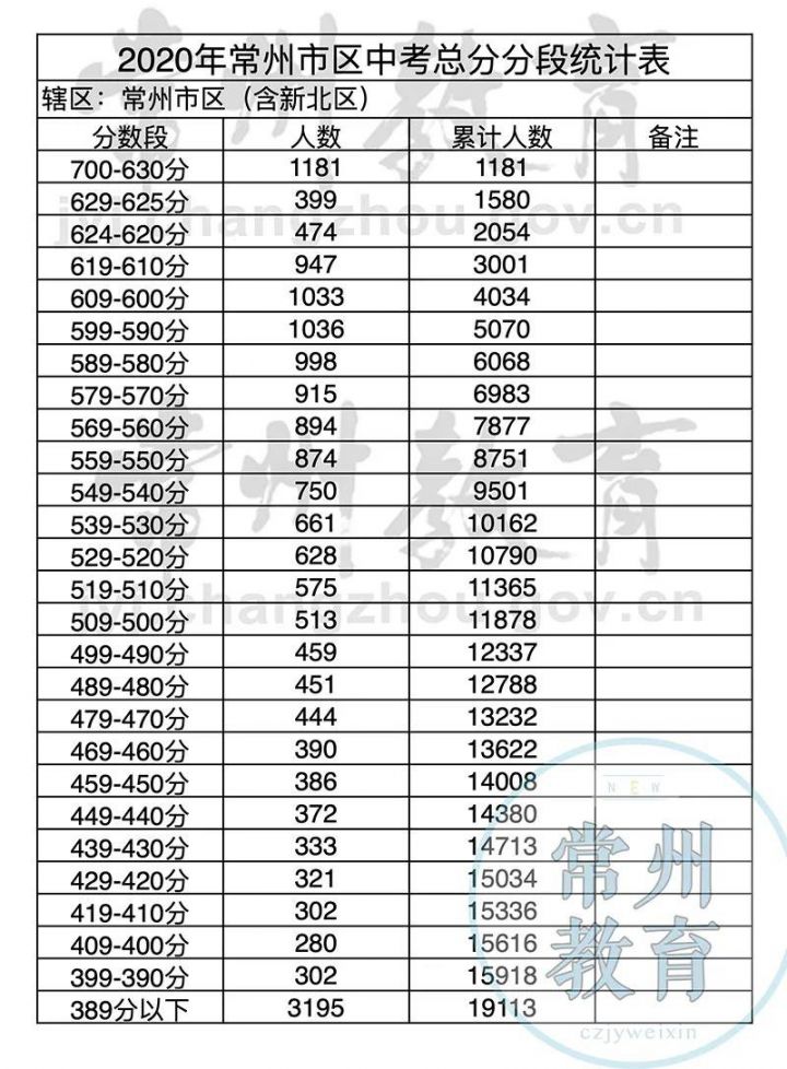 河南农业大学2021录取分数线 