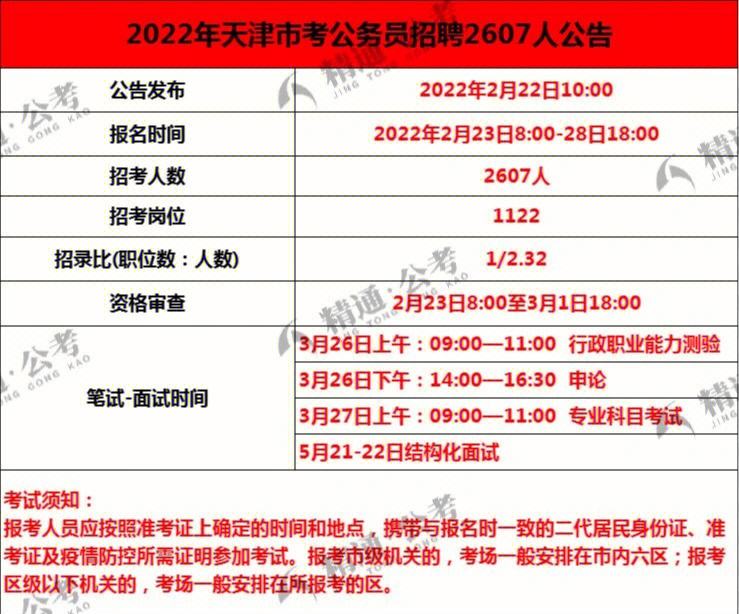 合肥公务员考试2022职位表 