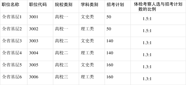 安徽建筑大学2021拟录取名单 