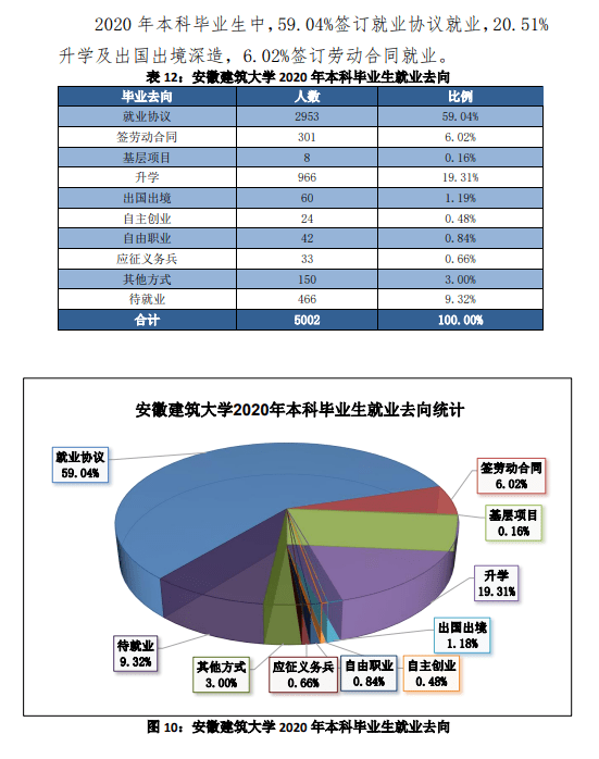 安徽建筑大学教师年薪 安徽建筑大学城市建设学院招聘教师