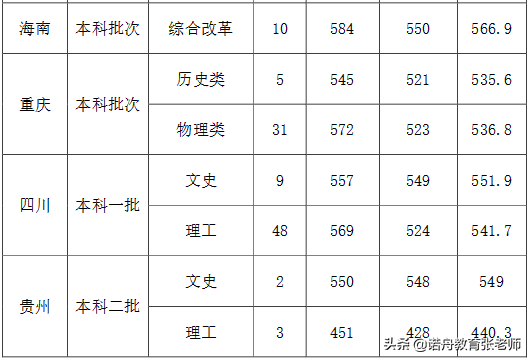 安徽建筑大学教师年薪 安徽建筑大学城市建设学院招聘教师