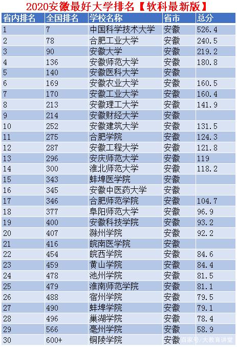 安徽本科院校有哪些 安徽本科院校有哪些二本录取分数线