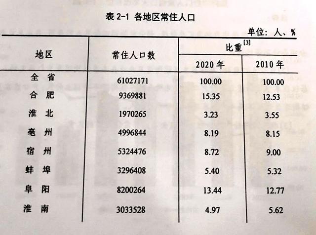 六安的人口有多少人口 